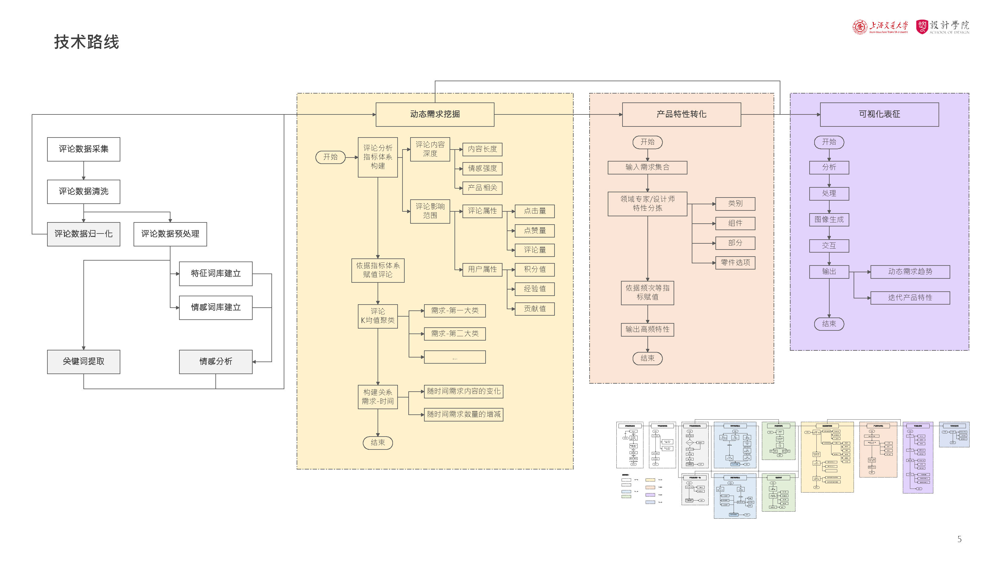 Visual representation，Demand mining，，