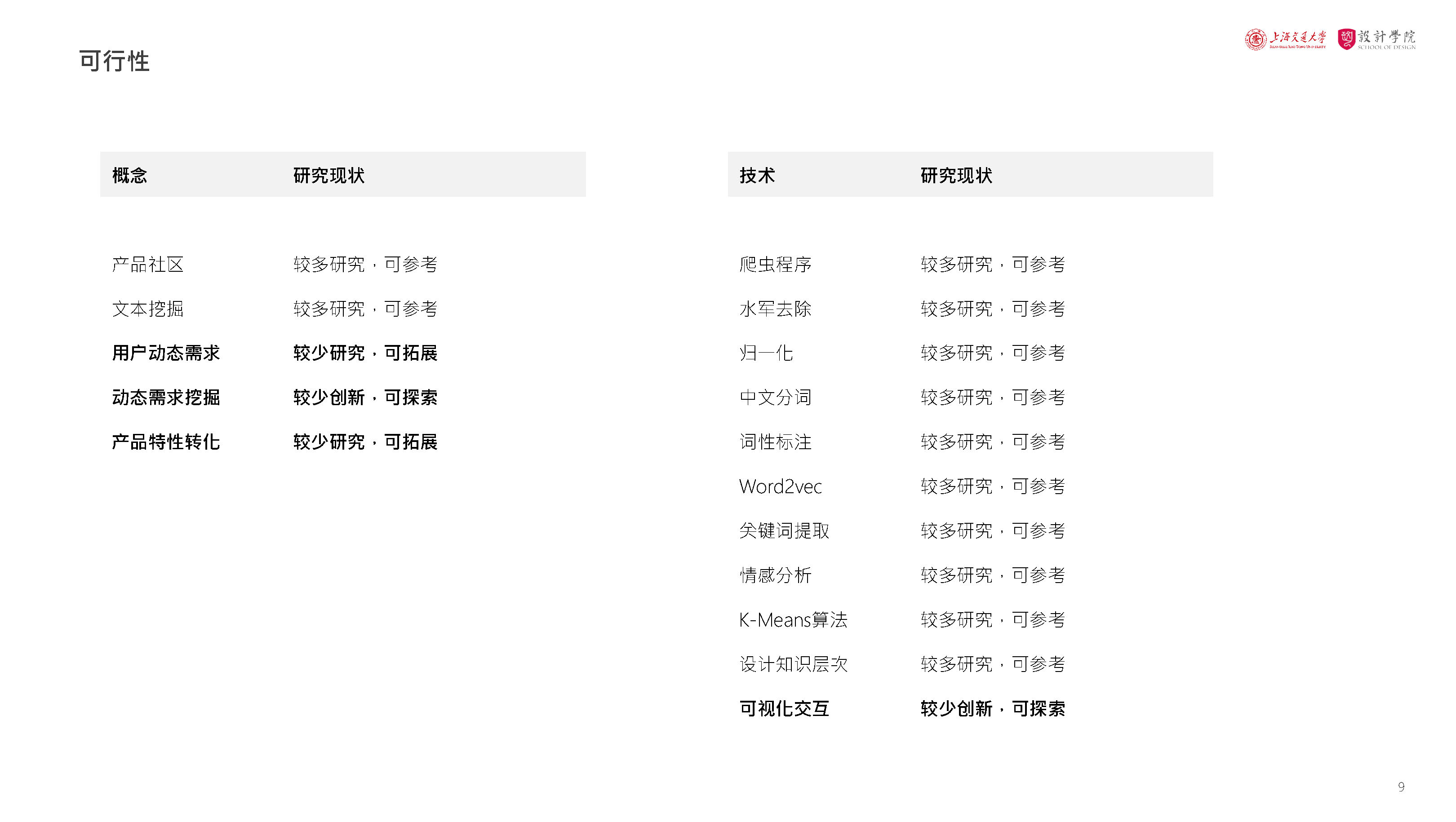 Visual representation，Demand mining，，