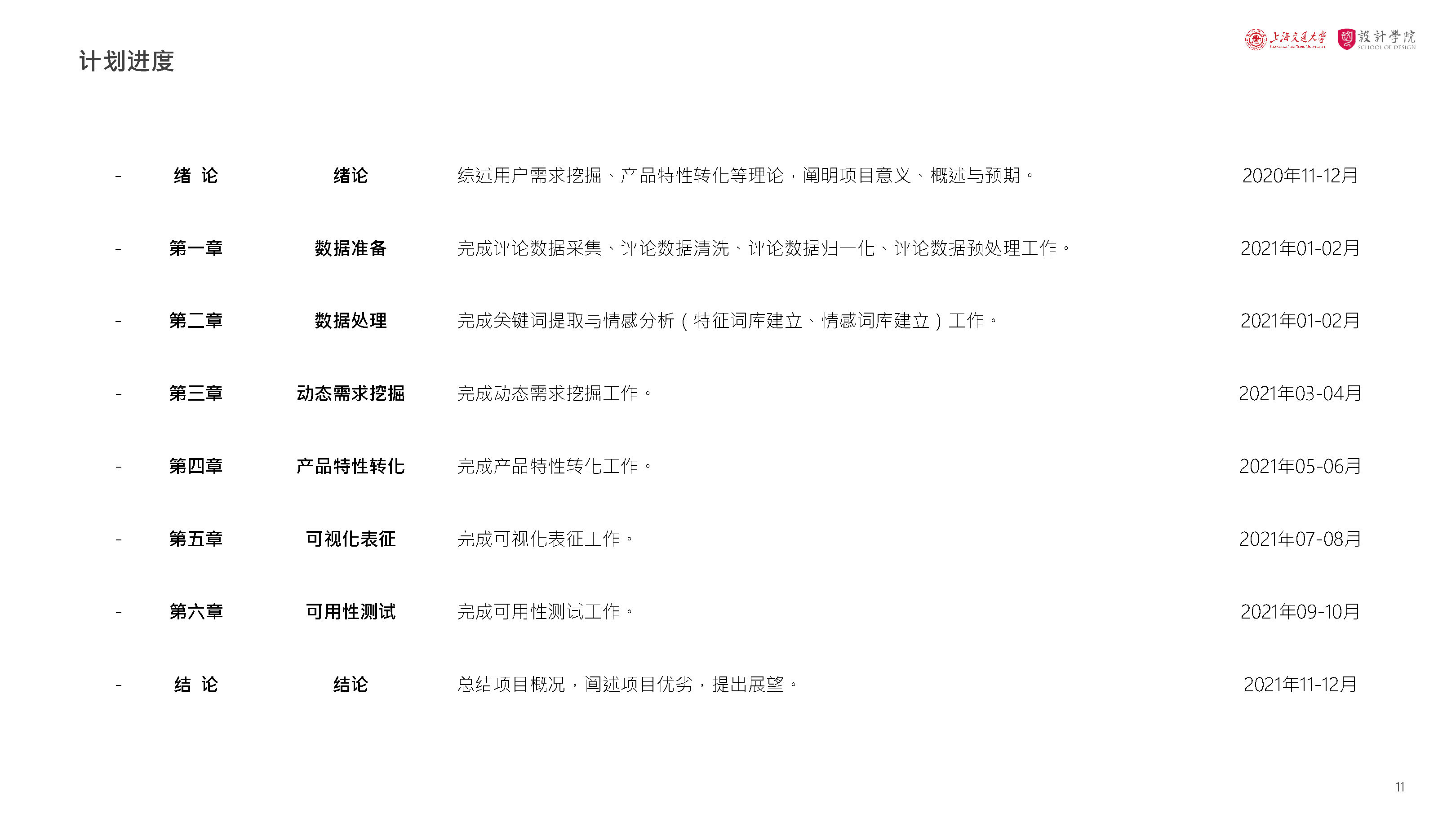 Visual representation，Demand mining，，