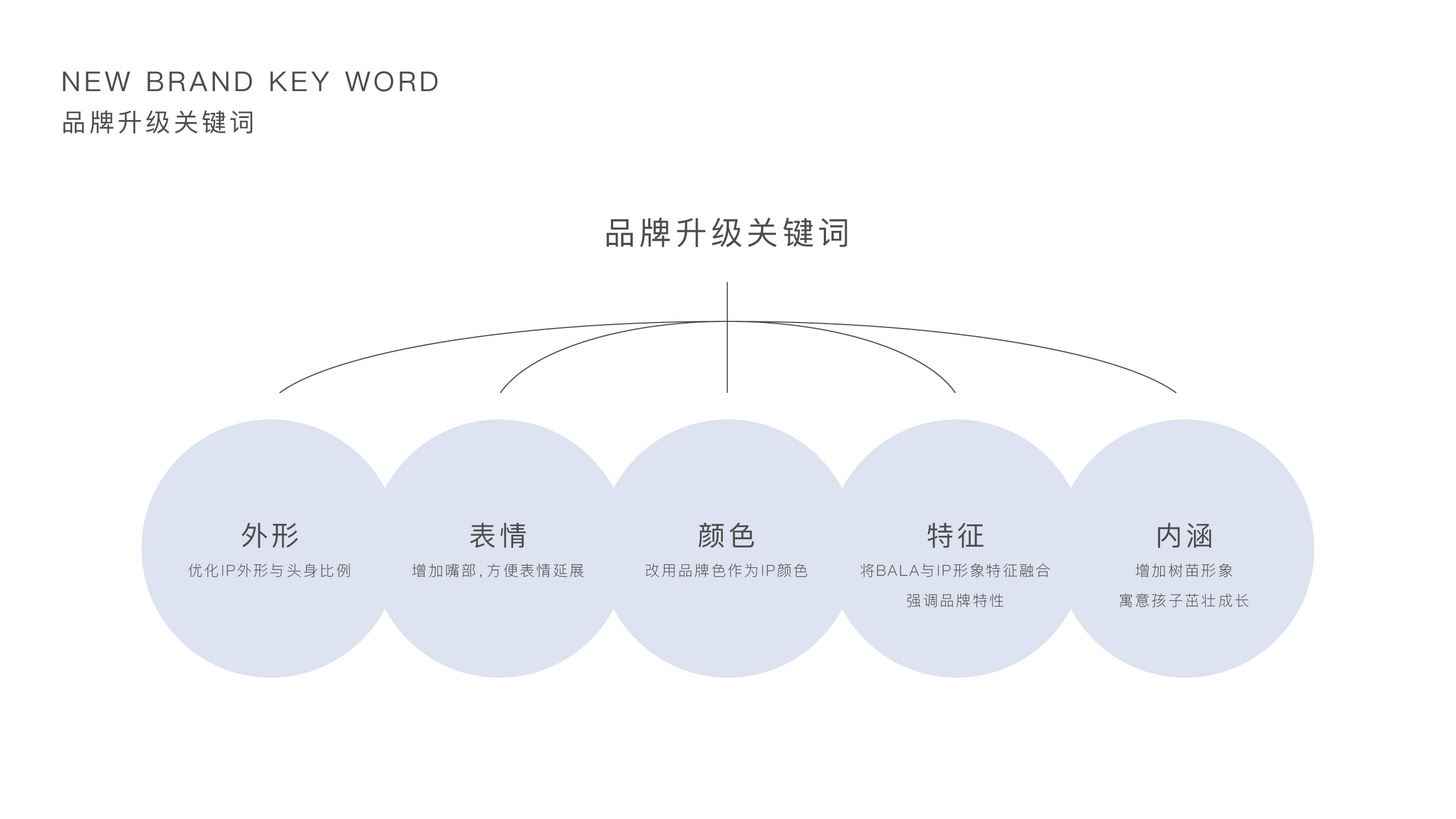 color，Design Competition，