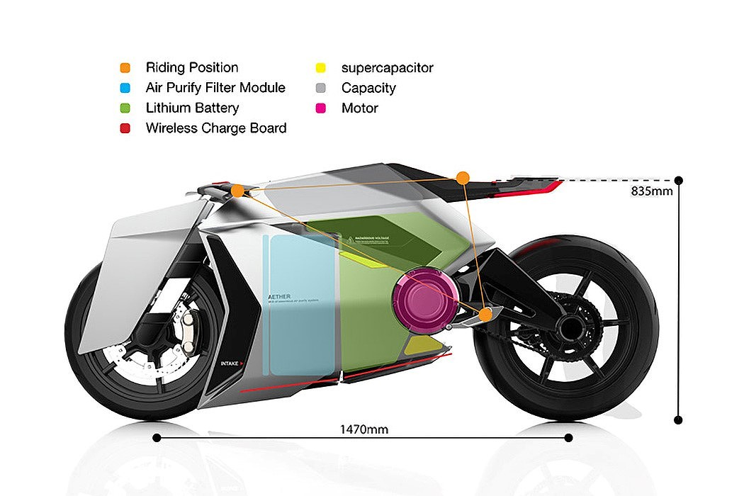 Aether，conceptual design，motorcycle，vehicle，