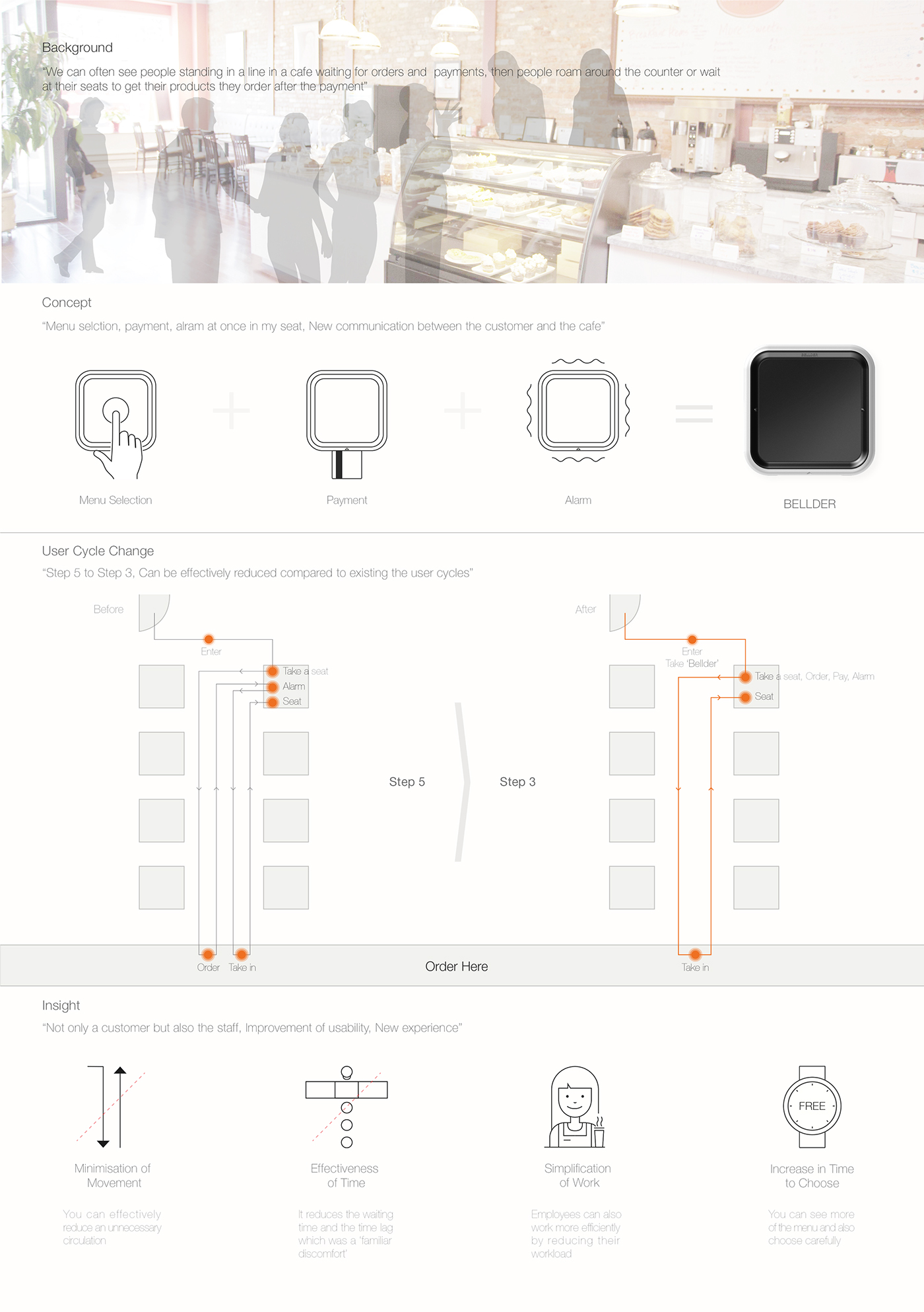 red dot，concept，payment，order，intelligence，