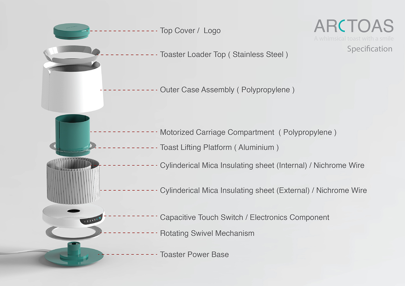 curved surface，to toast bread，practical，Home Furnishing，