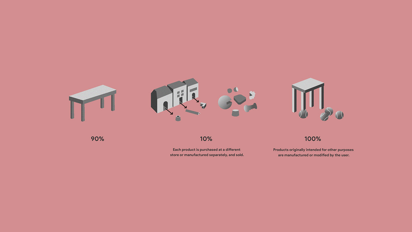 furniture，supplement，silica gel，practical，