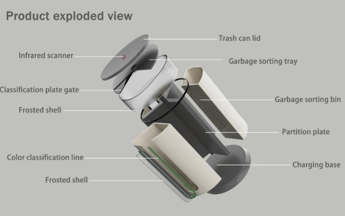 trash can，refuse classification，Smart home，Intelligent classification，Home Furnishing，