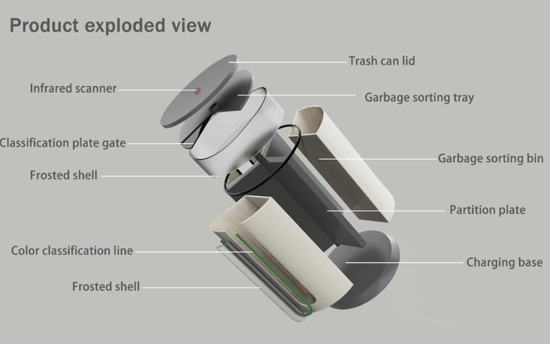 垃圾桶，垃圾分类，智能家居，智能分类，家居，
