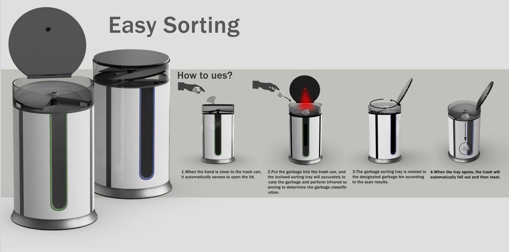 trash can，refuse classification，Smart home，Intelligent classification，Home Furnishing，