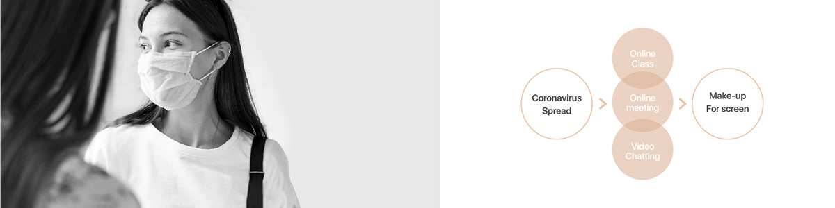 Cosmetics，packing，Cottect，