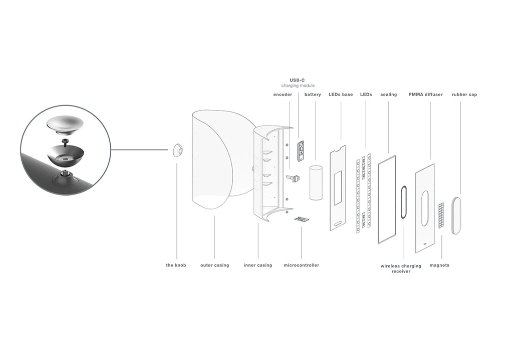 lamps and lanterns，Induction，waterproof，intelligence，