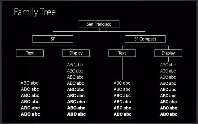 Apple，mobile phone，typeface，science and technology，