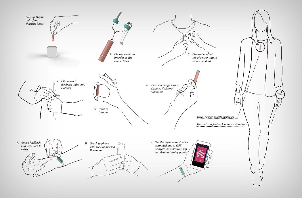 Navigation，intelligence，Voice control，shock，blind，