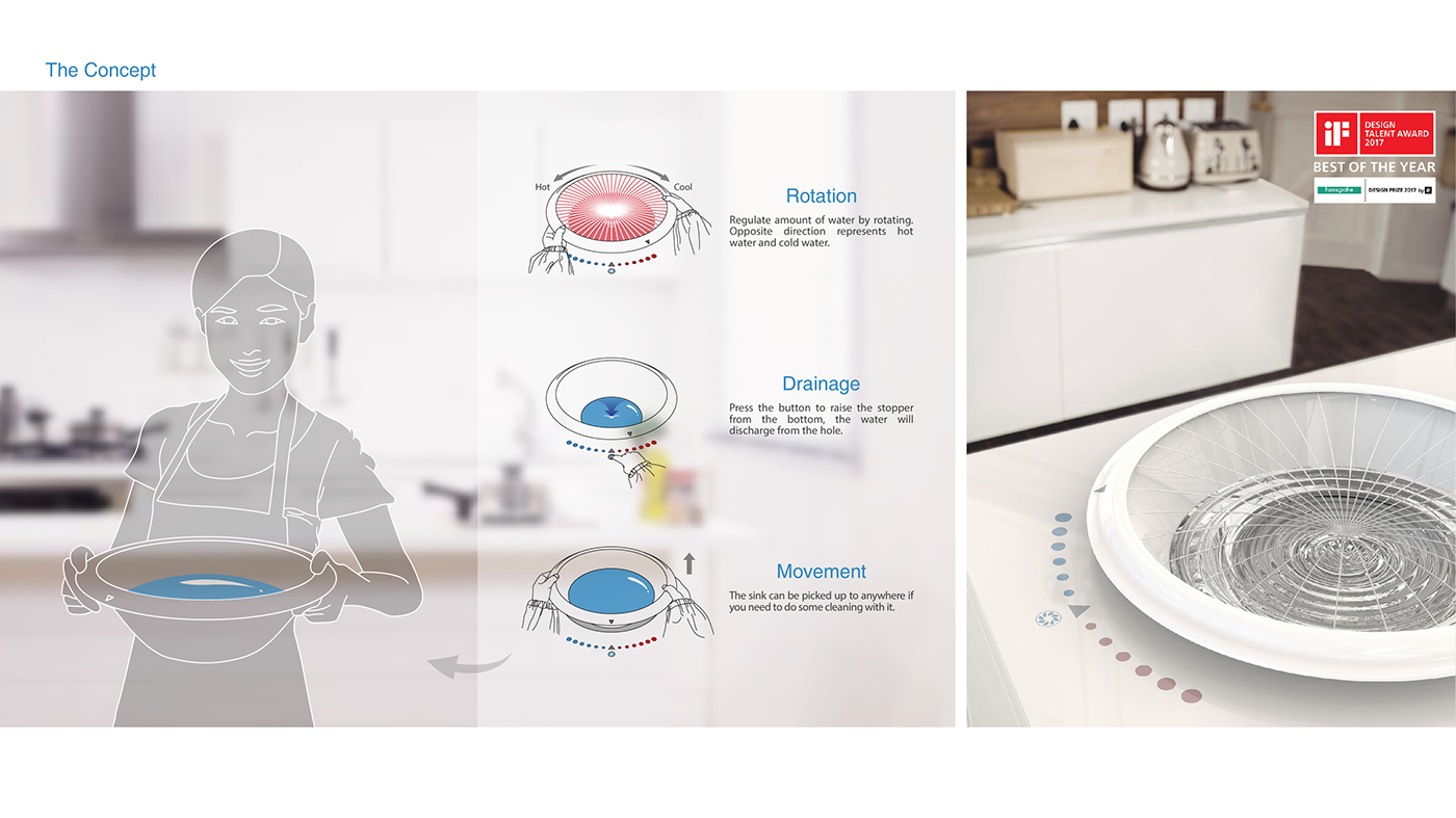 if，Kitchen Sink ，Future design，Save water，sustainable，