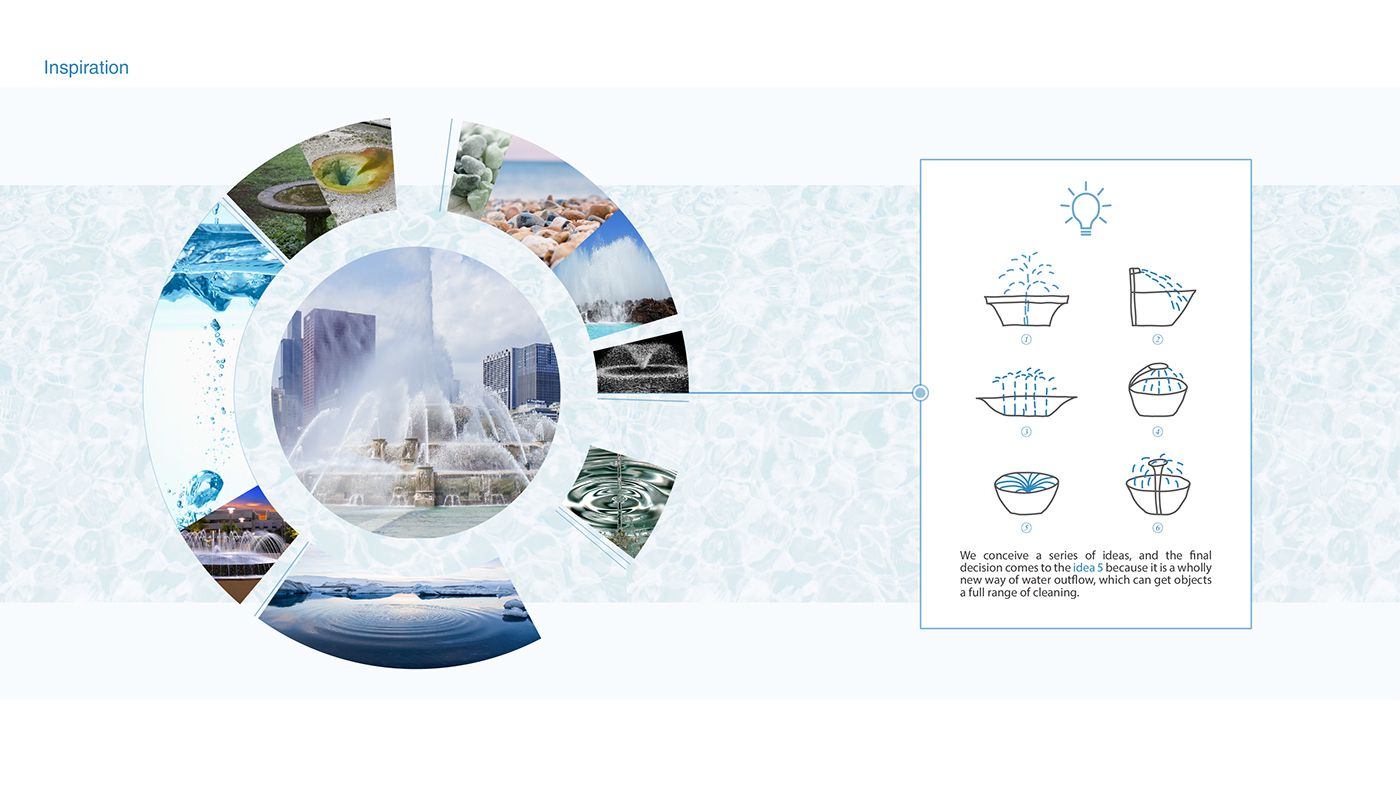 if，Kitchen Sink ，Future design，Save water，sustainable，