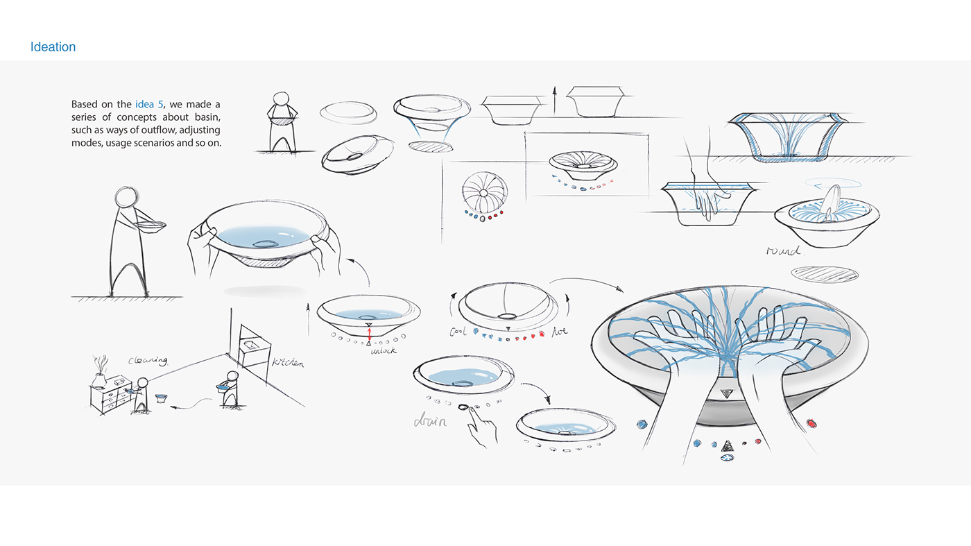 if，Kitchen Sink ，Future design，Save water，sustainable，