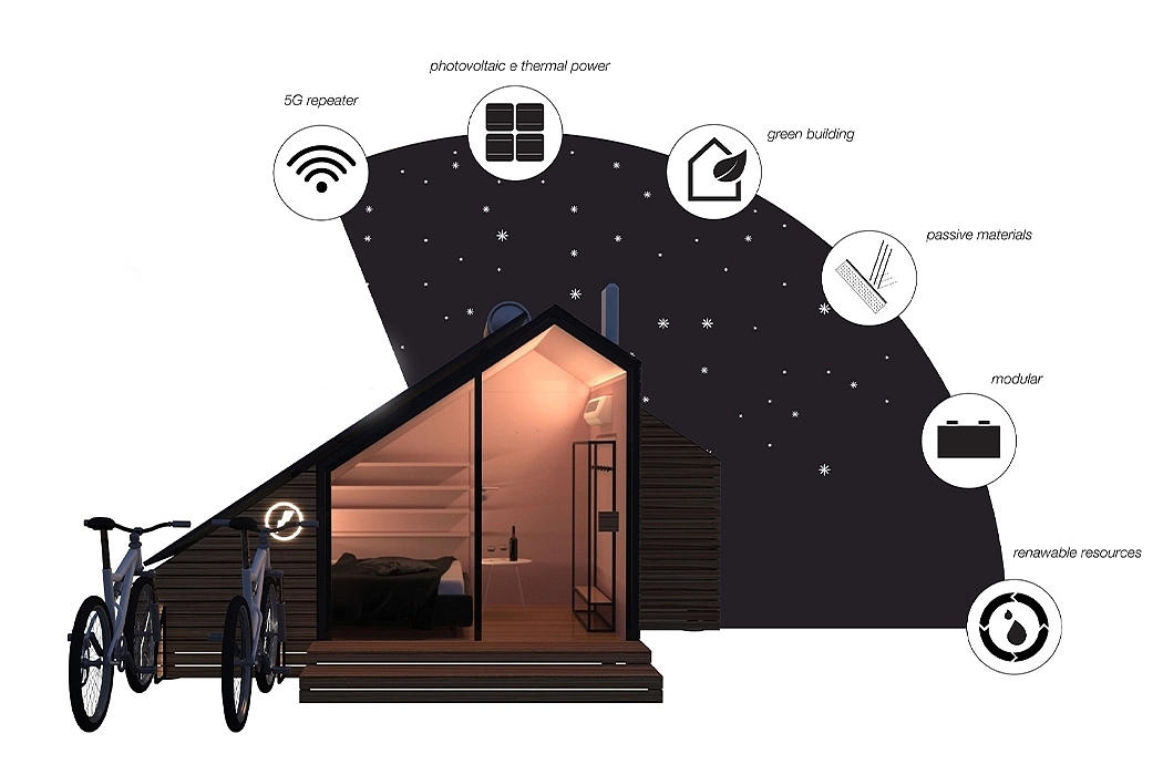 house，solar energy，charge，Electric vehicle，