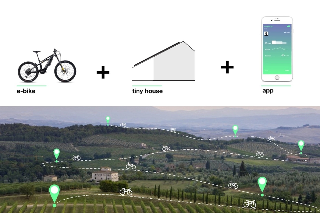 house，solar energy，charge，Electric vehicle，