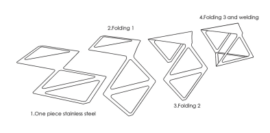 Design，industrial design，product design，