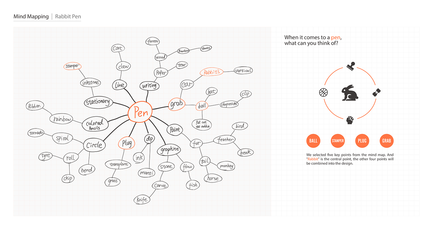 Rabbit pen，Ears，ball pen，lovely，type，