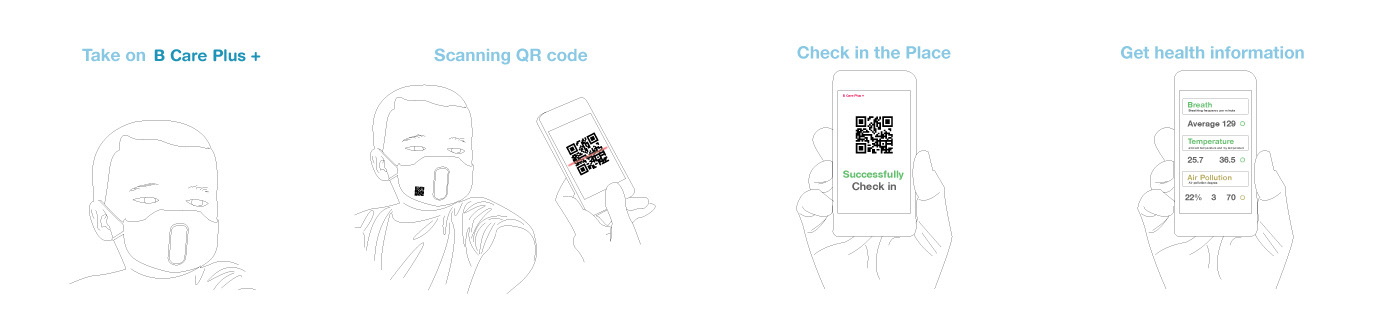 Cheolhee Lee，B Care +，3D model，Mask，