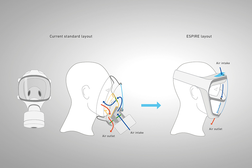 antigas mask，innovation，fashion，
