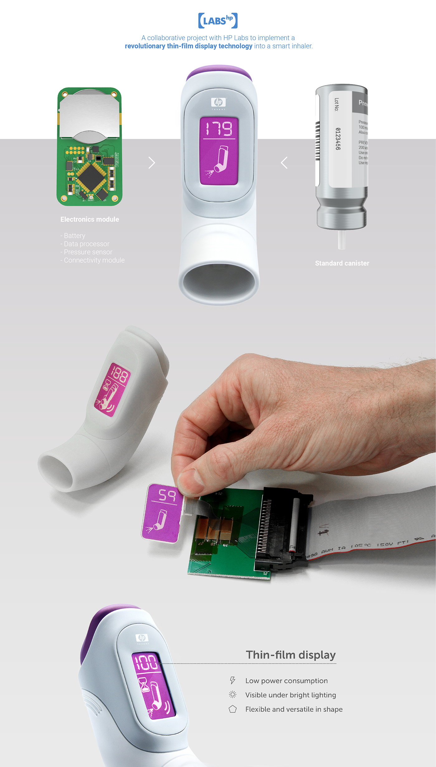 Visual interface，HP，Asthma management，Inhaler，Medical products，