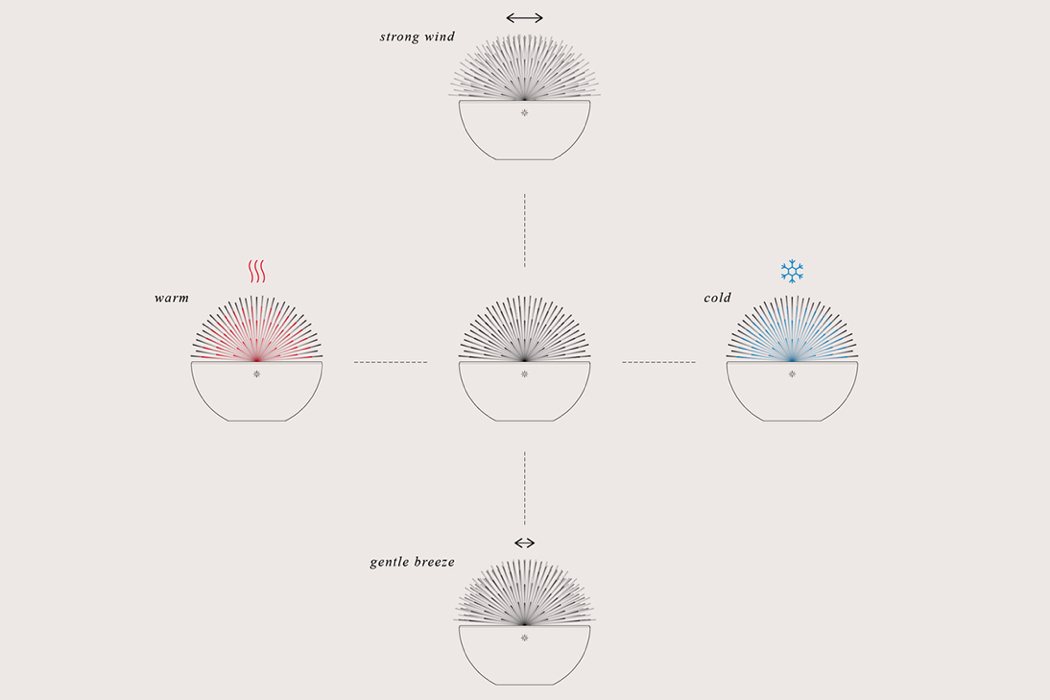 Meteorological instrument，intelligence，