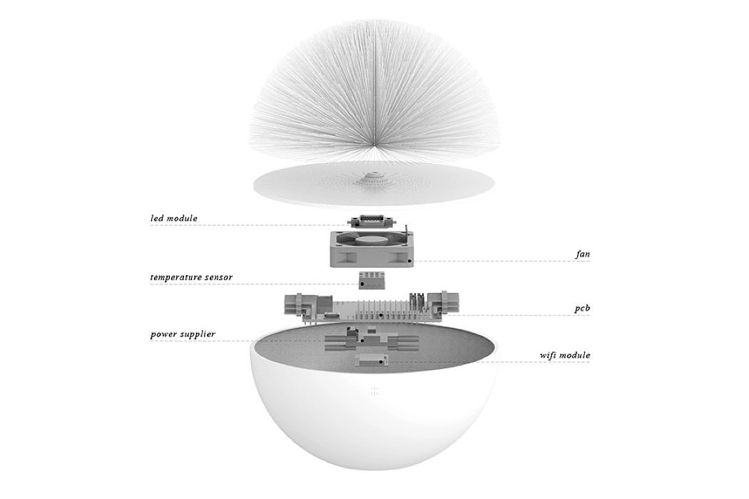 Meteorological instrument，intelligence，