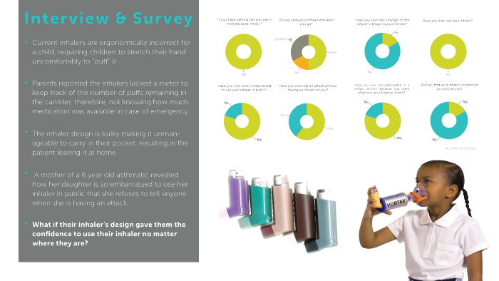 children，medical care，asthma，Inhaler，