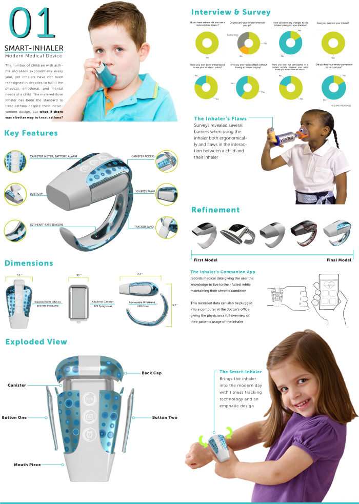 children，medical care，asthma，Inhaler，