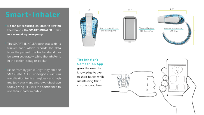 children，medical care，asthma，Inhaler，