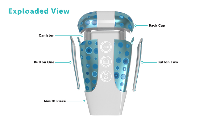 children，medical care，asthma，Inhaler，