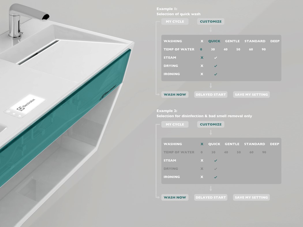 Washing machine，dryer，Iron，