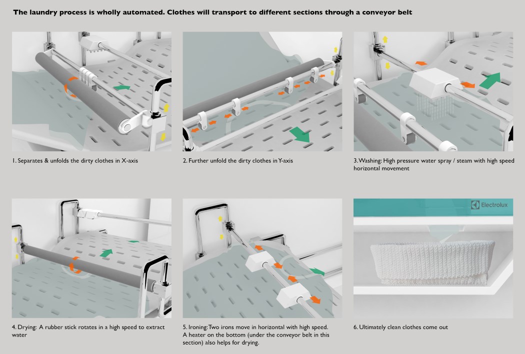 Washing machine，dryer，Iron，