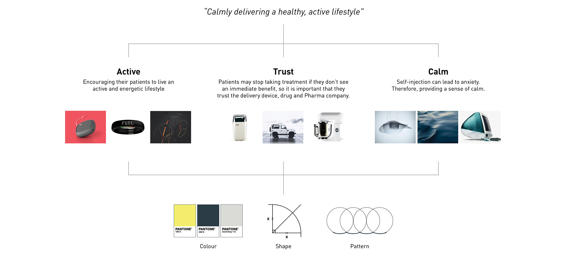 industrial design，product design，Home care，Syringe，Design data，