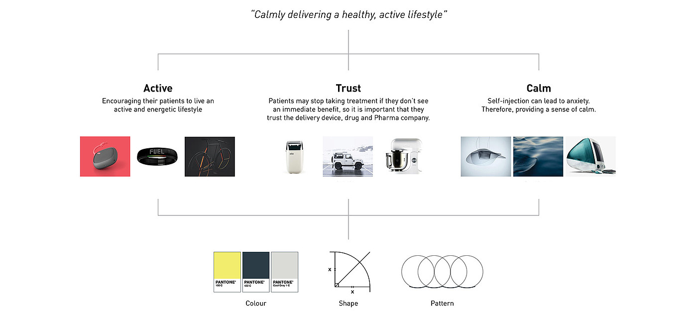 industrial design，product design，Home care，Syringe，Design data，