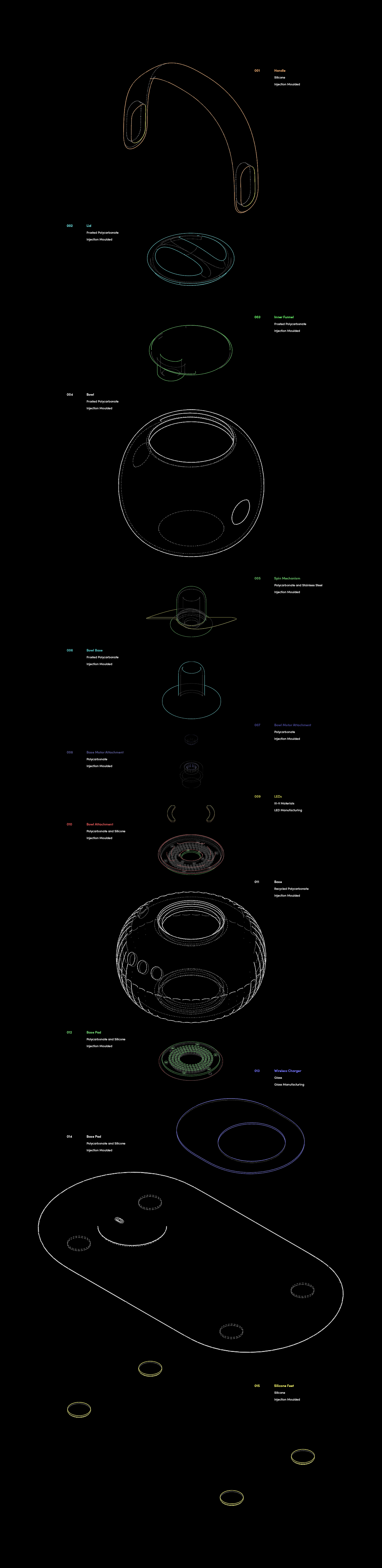industrial design，product design，conceptual design，food processor，food，kitchen，