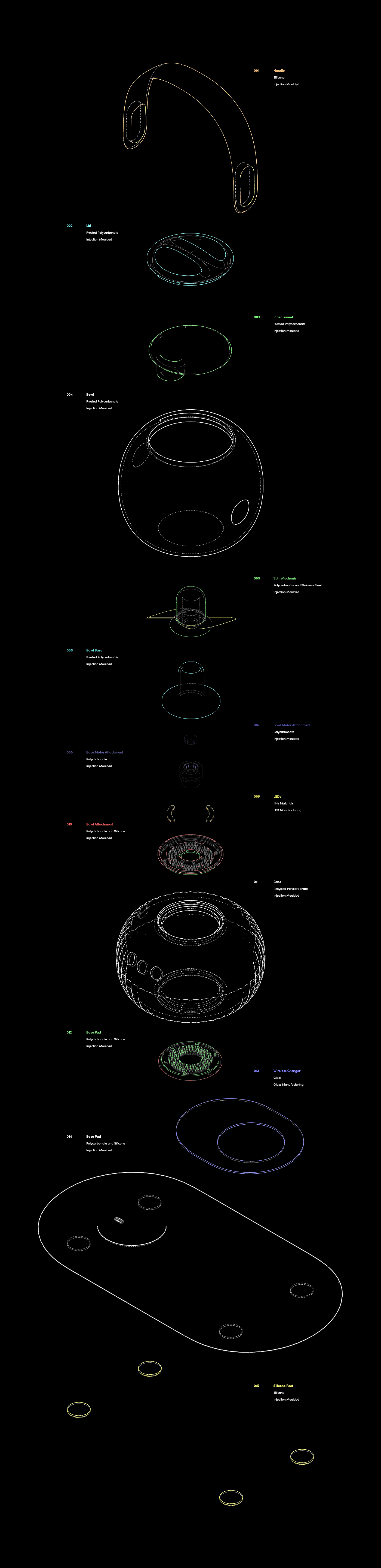 industrial design，product design，conceptual design，food processor，food，kitchen，