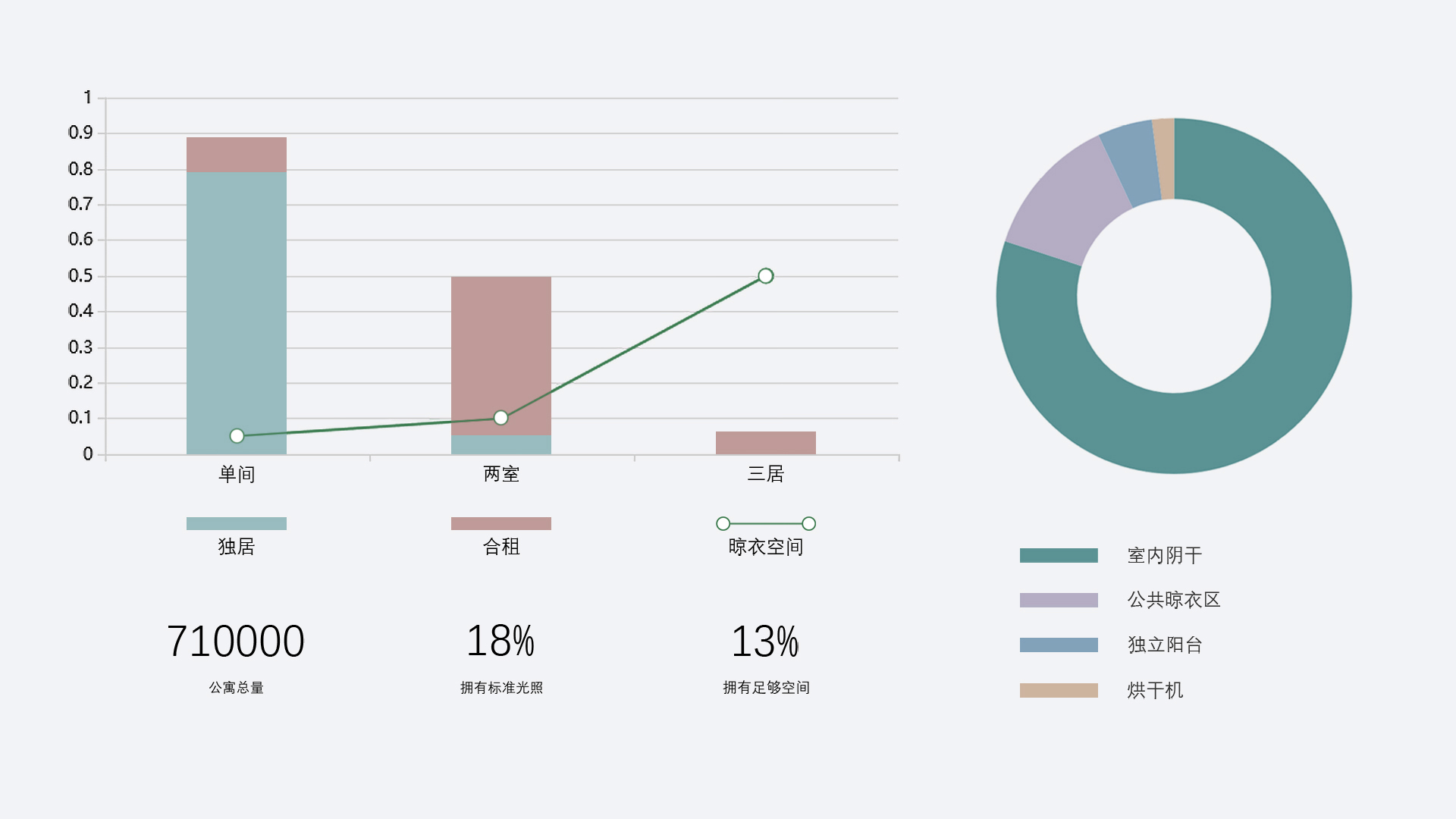 dryer，dryer，Washing machine，bathroom，clean，household electrical appliances，
