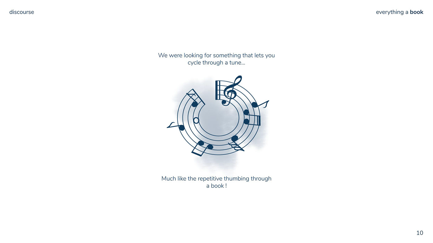 Musical Instruments，Thiddle，touch，gesture，