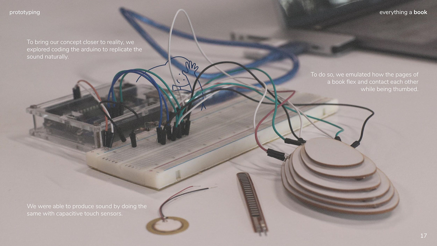 Musical Instruments，Thiddle，touch，gesture，