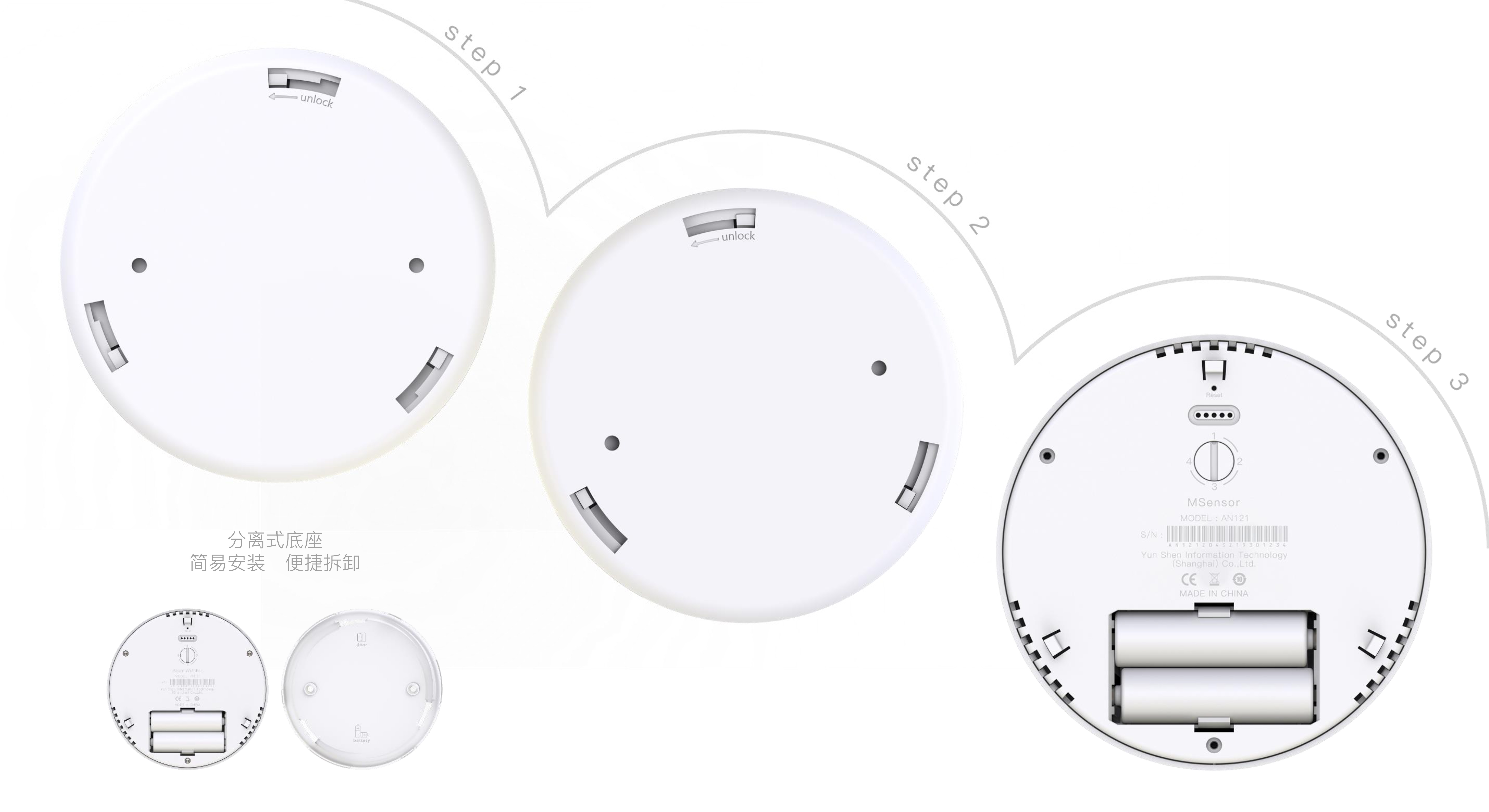 Internet of things，Spatial data acquisition，