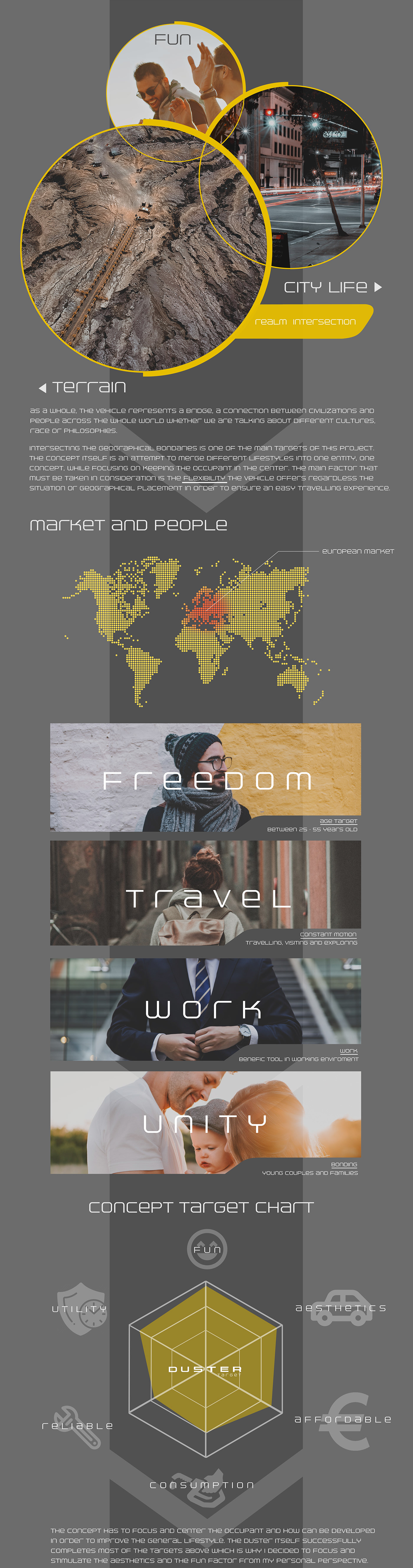 automobile，vehicle，conceptual design，Duster，