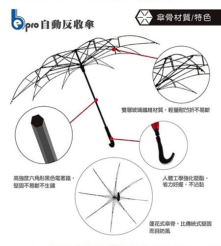 雨伞，创新，