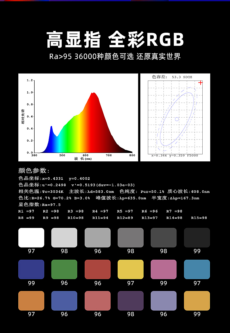 摄影，摄影灯，数码，器材，LED补光灯，灯光，影视灯，影棚，