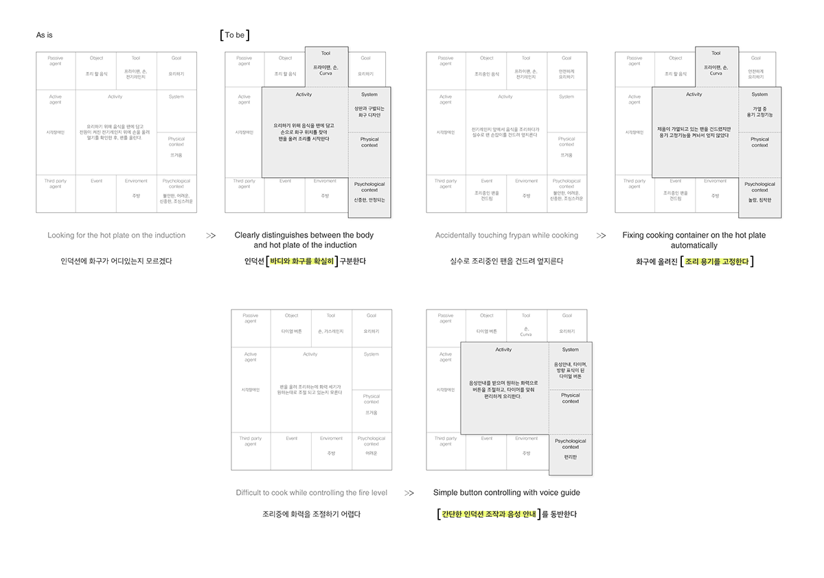 Electromagnetic furnace，Induction，blind，security，