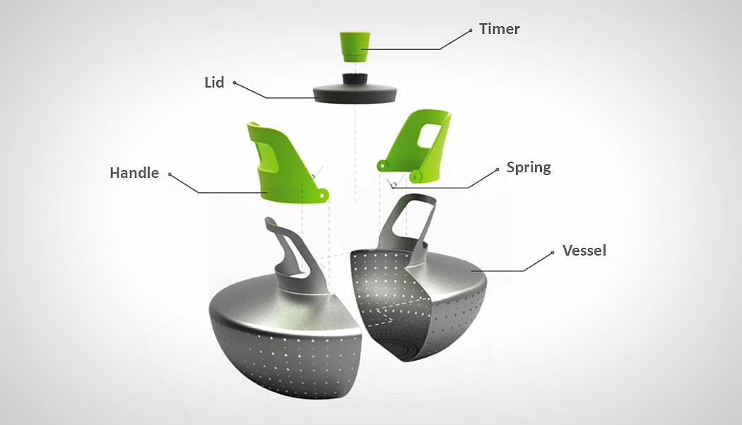 Kitchenware，