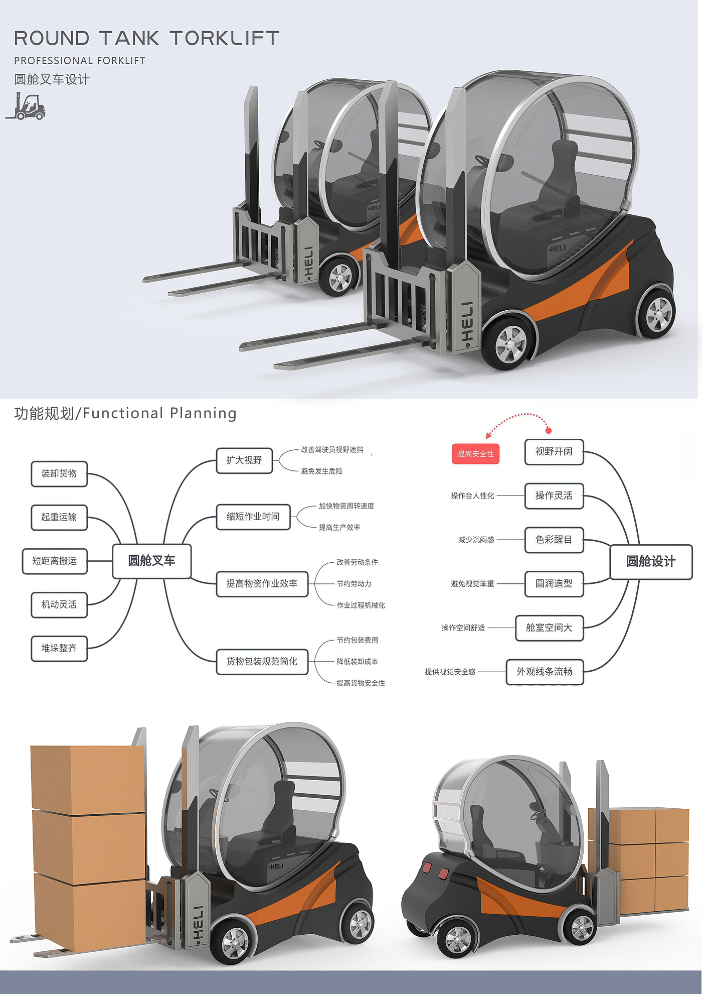 Forklift，