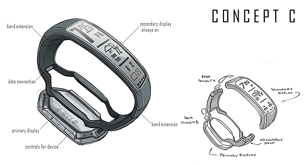 SPORTS BRACELET，Intelligent device，Wearable ，Samsung，