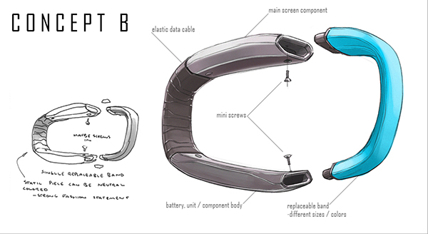 SPORTS BRACELET，Intelligent device，Wearable ，Samsung，