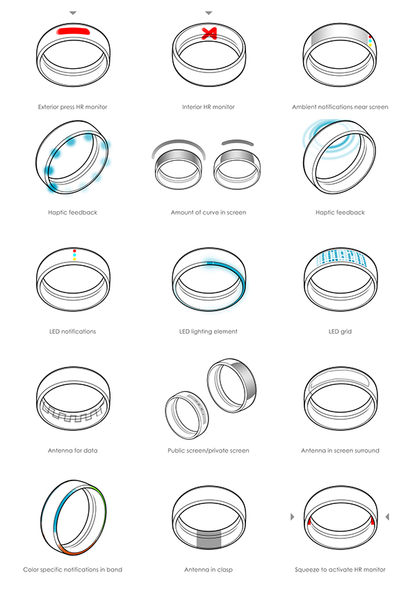 SPORTS BRACELET，Intelligent device，Wearable ，Samsung，